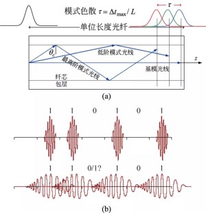 500w光纖激光焊接機